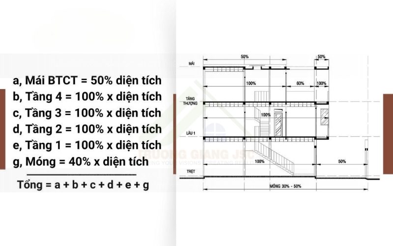 Cách tính m2 khi xây nhà trọn gói