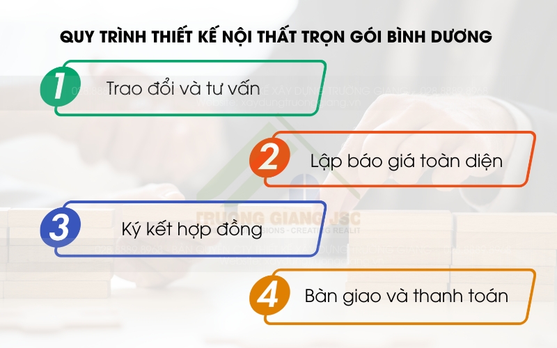 Quy trình thiết kế nội thất trọn gói