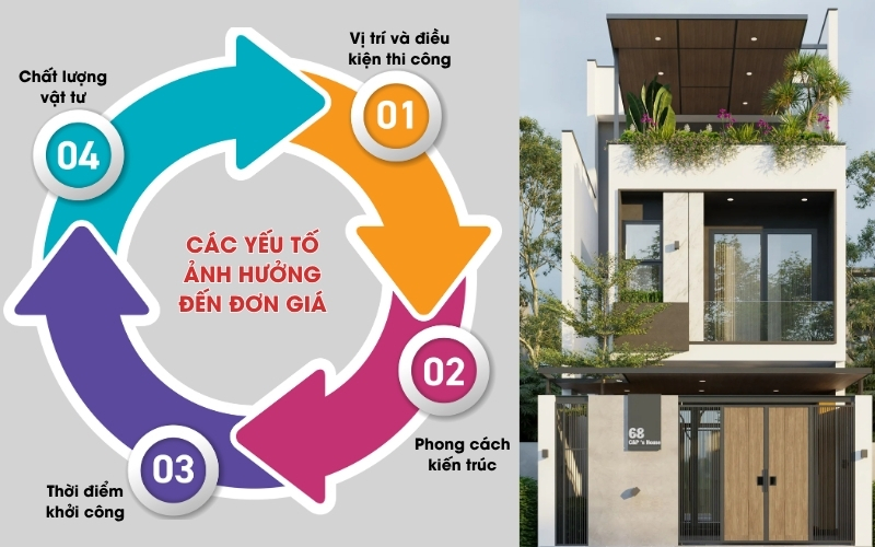 Các yếu tố ảnh hưởng đến chi phí xây nhà 2 tầng 1 tum