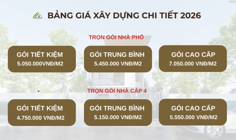 Bảng giá xây dựng trọn gói 2026